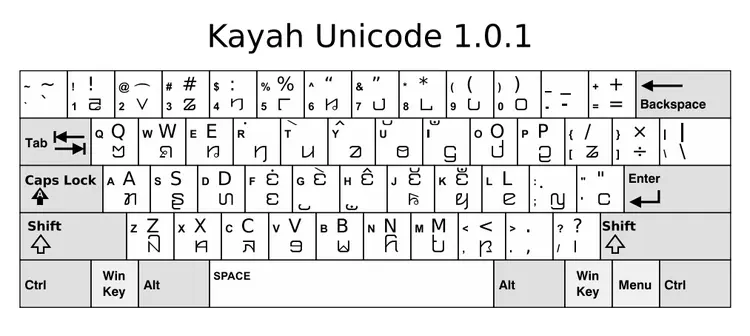 Kayah Li Unicode 1.0.1 Keyboard
