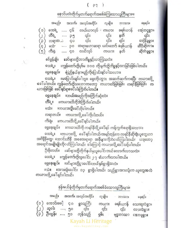 Kayah History Image 1951