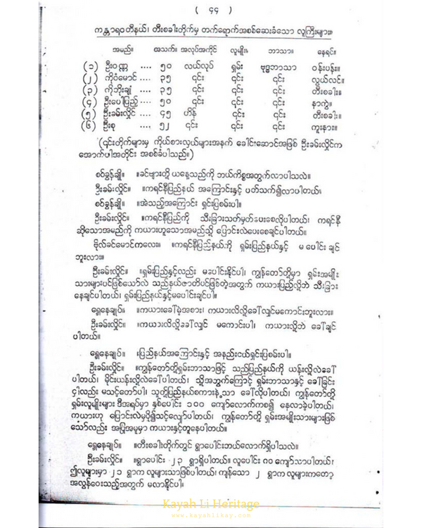 Kayah History Image 1951