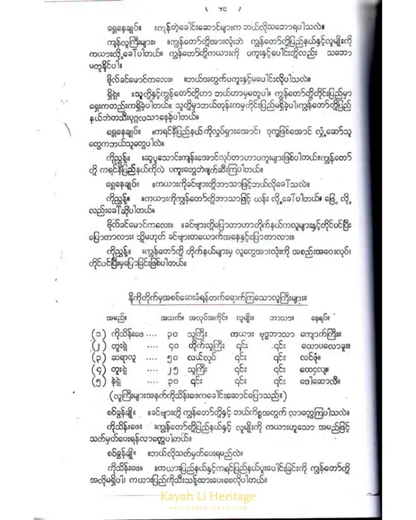 Kayah History Image 1951