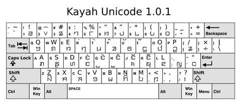 Kayah Li Unicode Fonts and Keyboards | Kayah Li Meeting Point