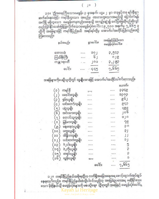 Kayah History Image 1951